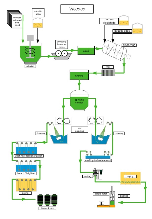 fabric softener manufacturing process